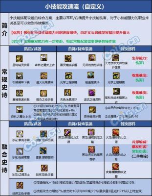 勇士与冒险气功师装备推荐？-dnf气功装备选择