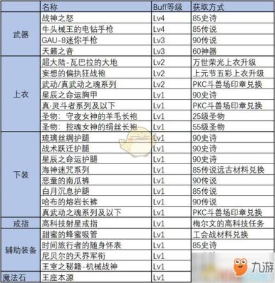 DNF机械师各部位怎么附魔比较好？-dnf各部位附魔
