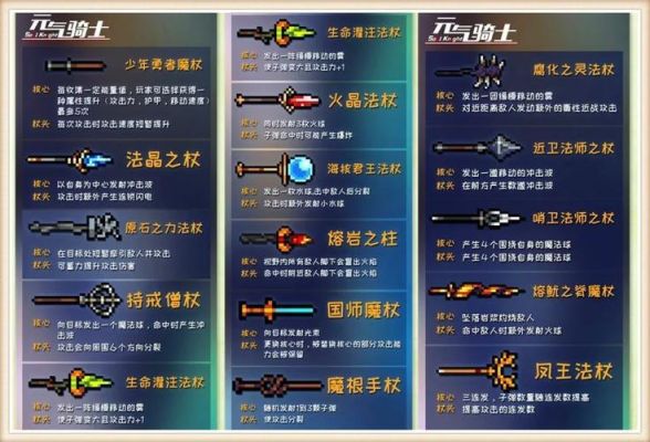 元气骑士远古大陆所有boss专属武器？-dnf领主粉武器大全