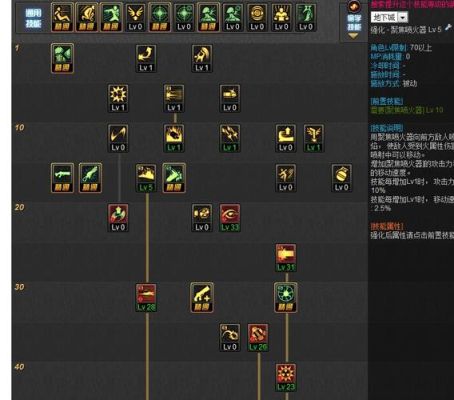 dnf光枪加点？-dnf女大枪二觉加点
