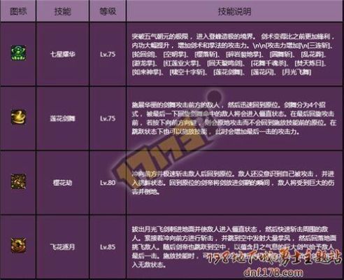 dnf升级刷图最快的职业？-dnf刷图职业排行2016