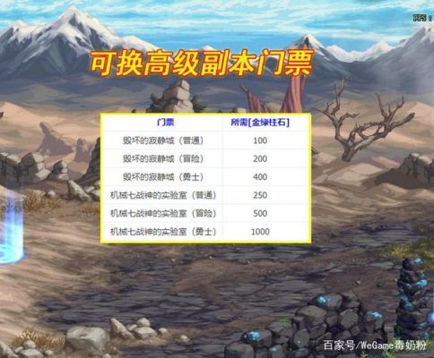 地下城与勇士用热点玩一小时多少流量啊？-dnf耗钱