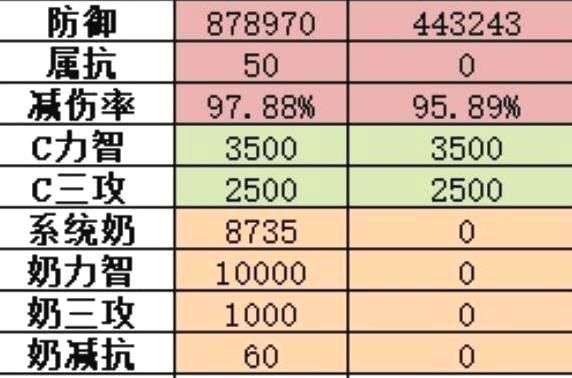 地下城出血伤害计算公式？-dnf伤害算法