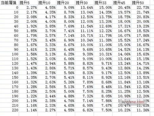 地下城出血伤害计算公式？-dnf伤害算法