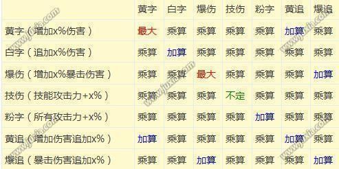 地下城出血伤害计算公式？-dnf伤害算法