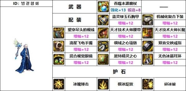 冰结师110级装备排名及搭配？-dnf冰霜套
