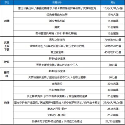 100级地下城附魔书和分解师哪个好？-dnf分解机赚钱