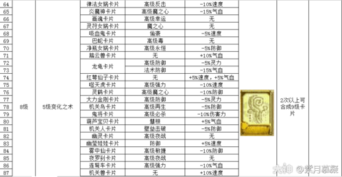 梦幻西游卡片合成攻略？-dnf卡片合成技巧