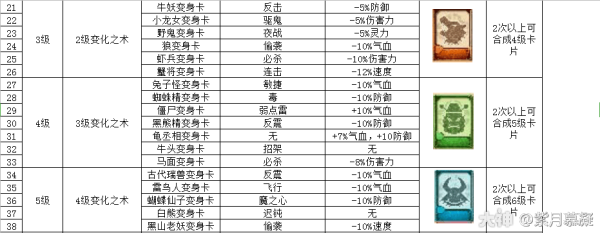 梦幻西游卡片合成攻略？-dnf卡片合成技巧