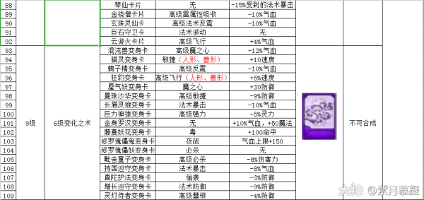 梦幻西游卡片合成攻略？-dnf卡片合成技巧