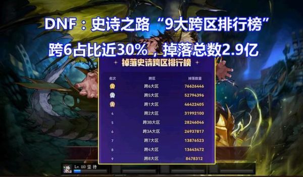 dnf跨几最好？-dnf跨一吧