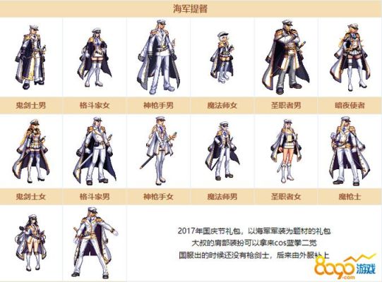 dnf时装只能买吗？-2017dnf时装