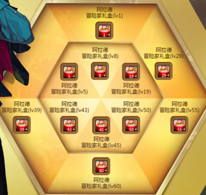 星露谷冒险家公会的奖励？-dnf公会贡献点数