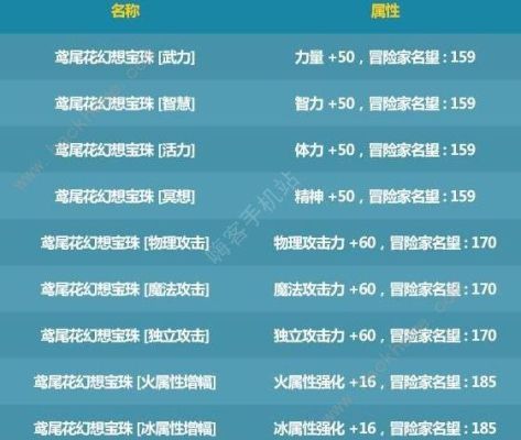 奶妈宠物附魔宝珠选什么？-dnf奶妈腰带附魔