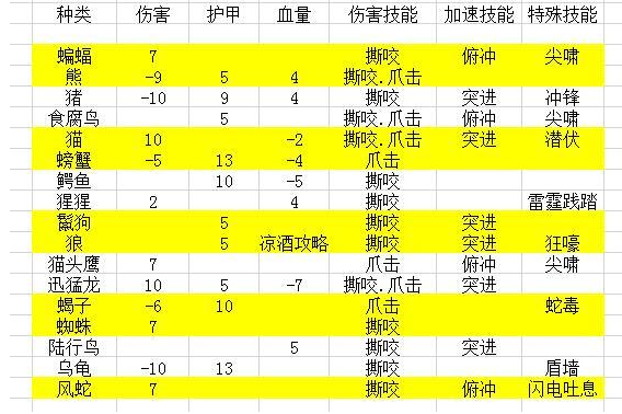 tbc猎人宝宝快速升级？-dnf宠物怎么升级快