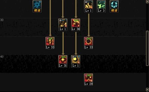 DNF魔道学者技能加点？-dnf魔皇二觉加点