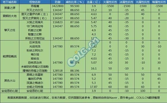 地下城与勇士固伤和百分比区别？-dnf百分比职业堆什么