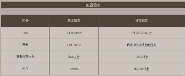 我是纯小白请问哪种amd的cpu玩dnf能不卡？-dnf小白