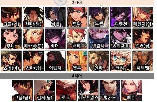 dnf韩服战法是第几线职业？-dnf哪个线