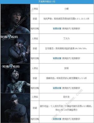 灵魂筹码所有恶灵技能介绍，2021年？-dnf灵魂之音