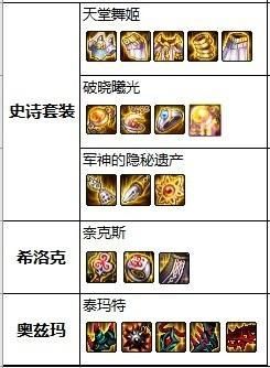 逆水寒奶妈pvp毕业装备？-dnf奶妈毕业项链