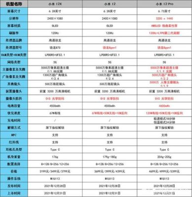 小米12x跟红米11pro相比哪个好？-dnf武器强化12