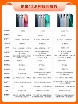 小米12x跟红米11pro相比哪个好？-dnf武器强化12