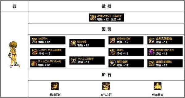 地下城红眼回归送的105史诗怎么选？-dnf最好的史诗