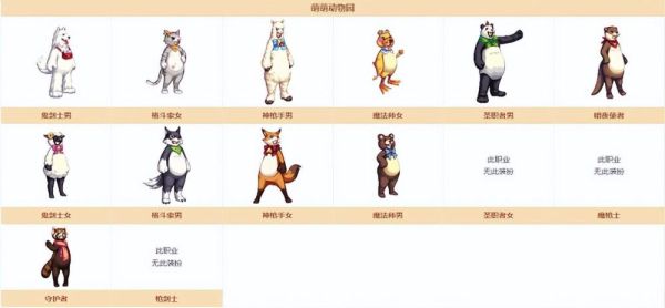 动物大联盟50级伤害低怎么办？-dnf地灵腰带