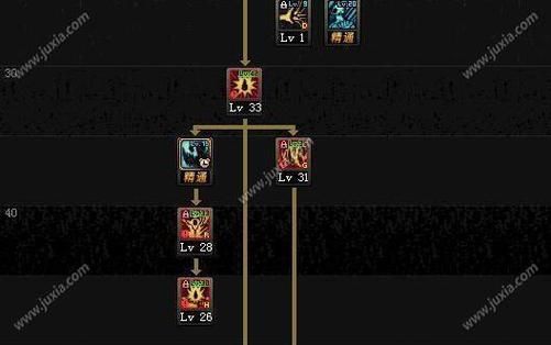 魔神怎么加点？-dnf90魔神加点