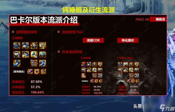 DNF快捷栏装备怎么使用以及充能？-dnf快捷栏装备大全