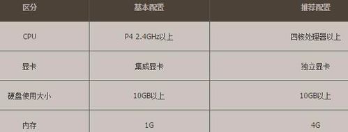 玩DNF需要什么配置笔记本电脑？-笔记本玩dnf需要什么配置
