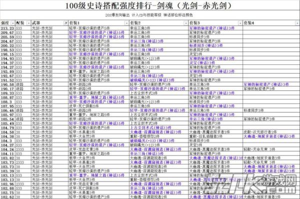 地下城100级狂战多少伤害？-dnf评估