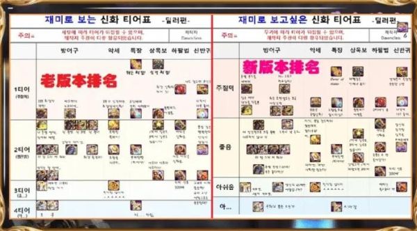 dnf怎么区分跨区2021？-dnf浙4