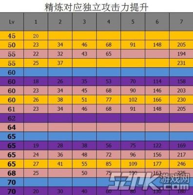 地下城与勇士锻造规则？-dnf锻造系统