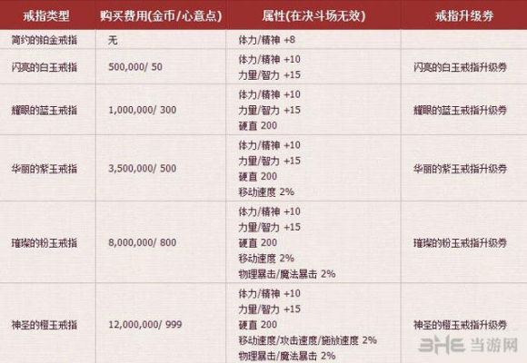 dnf结婚属性怎么弄满？-dnf结婚属性怎么刷