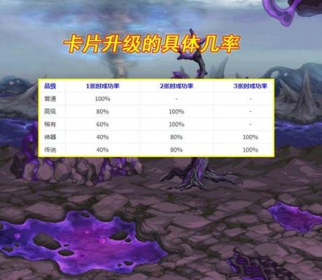 dnf卡片升级会不会碎？-dnf卡片升级成功率