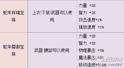 dnf2013春节套蛇年尊御宝珠值多少？-dnf蛇年