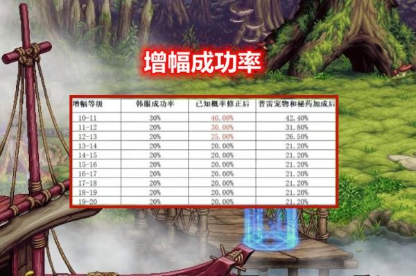 增幅16和增幅17的区别？-dnf增幅17