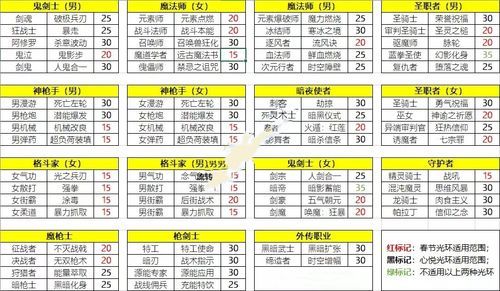 dnf的buff技能等级上限？-DNF满技能