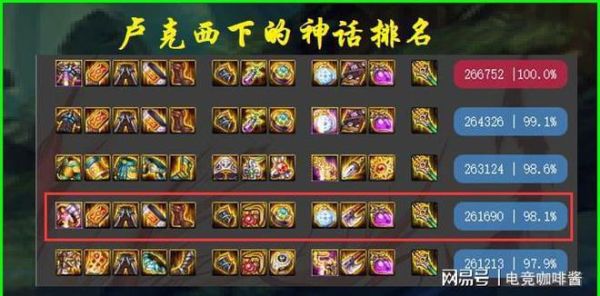 dnf改版后灭世之怒排名？-dnf灭世