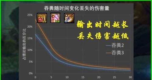 dnf改版后灭世之怒排名？-dnf灭世