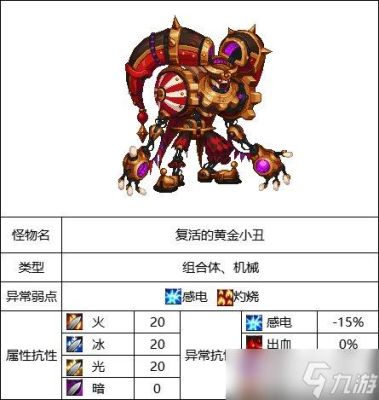 海洋之灾王小怪怎么来的？-dnf深海之灾
