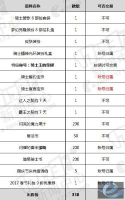 dnf拍卖行好的称号？-dnf骑士王称号