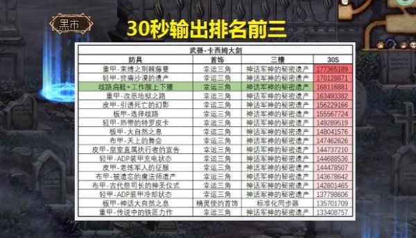 DNF怎么提高百分比伤害？-dnf如何提升伤害