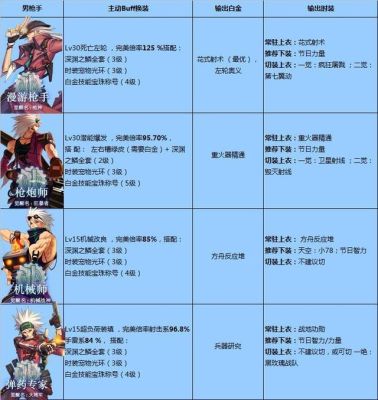 关于DNF枪神名字的选择，急急？-dnf名字大全男