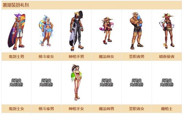 DNF夏日恋歌礼盒有什么？-dnf夏日时尚达人