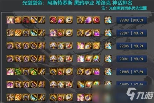 dnf100装备搭配伤害排行？-dnf怎么搭配装备