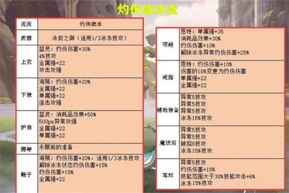 DNF武神走什么属强？话说铁山靠和碎骨有必要满么？-dnf乌鸡走什么属强