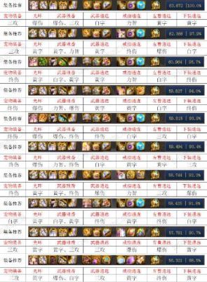 缔造者装备选择？-dnf缔造者武器选择